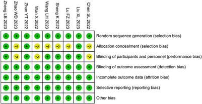 Efficacy and safety of low-dose esketamine for painless gastrointestinal endoscopy in adults: a systematic evaluation and meta-analysis